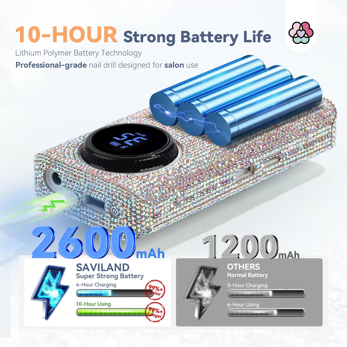 SAVILAND 35000RPM Electric Nail Drill Machine Kit Professional Drill Bits Drill Nail File Buffer Dust Brush Nail Care Tools