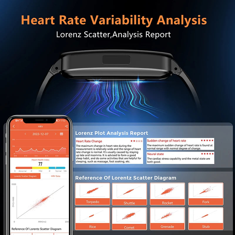 Smart Watch ECG Heart Rate Blood Pressure SpO2 Monitor