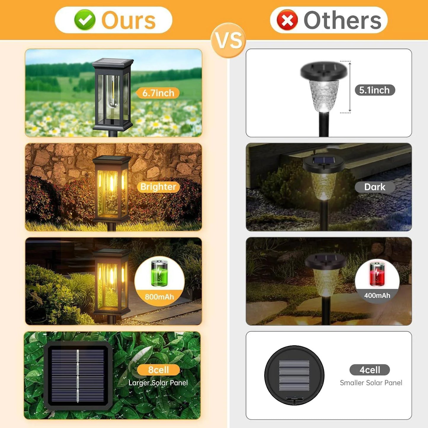 KPSTEK Solar Lights for Yard and Garden Walkway LED Outdoor