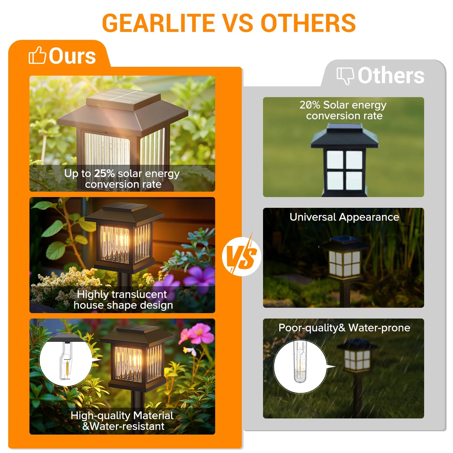 KPSTEK Solar Outdoor Lights Auto On Off Garden Street Lamps