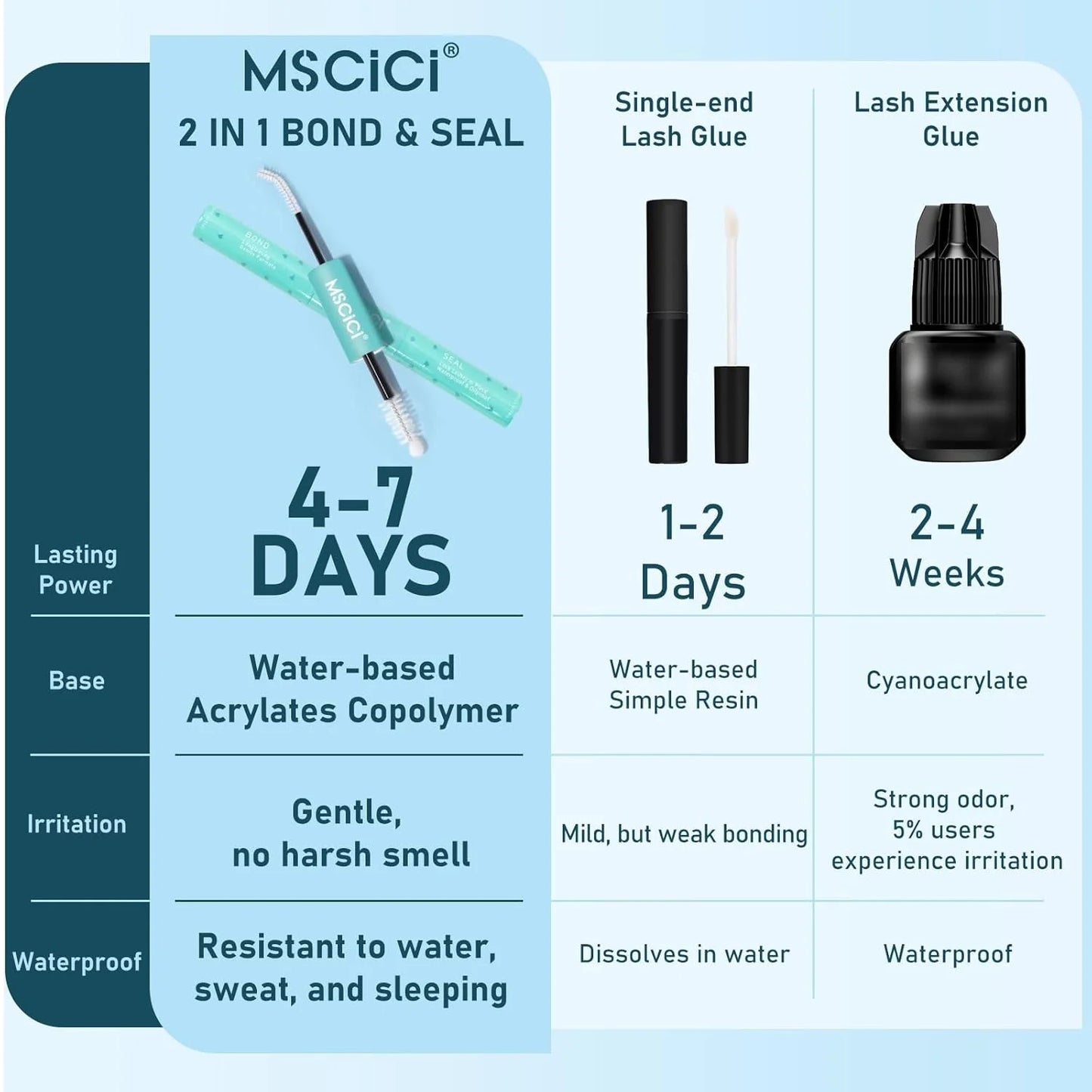 Mscici Thinnest 0.03mm Natural Spike Anime Cluster Design Manga Lash Clusters Kit Waterproof Clear Lash Glue For Sensitive Eyes