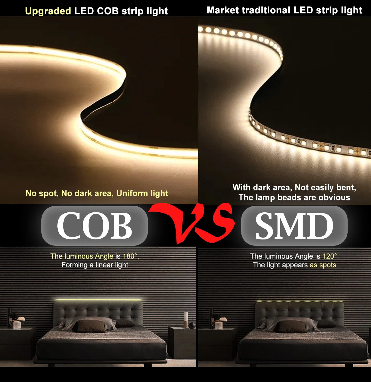 ETL Listed 24V 50ft/15m COB LED Strip Light 3000K/4000K/6500K Dimmable with RF Remote for Bedroom Cabinet(Power Supply Included)