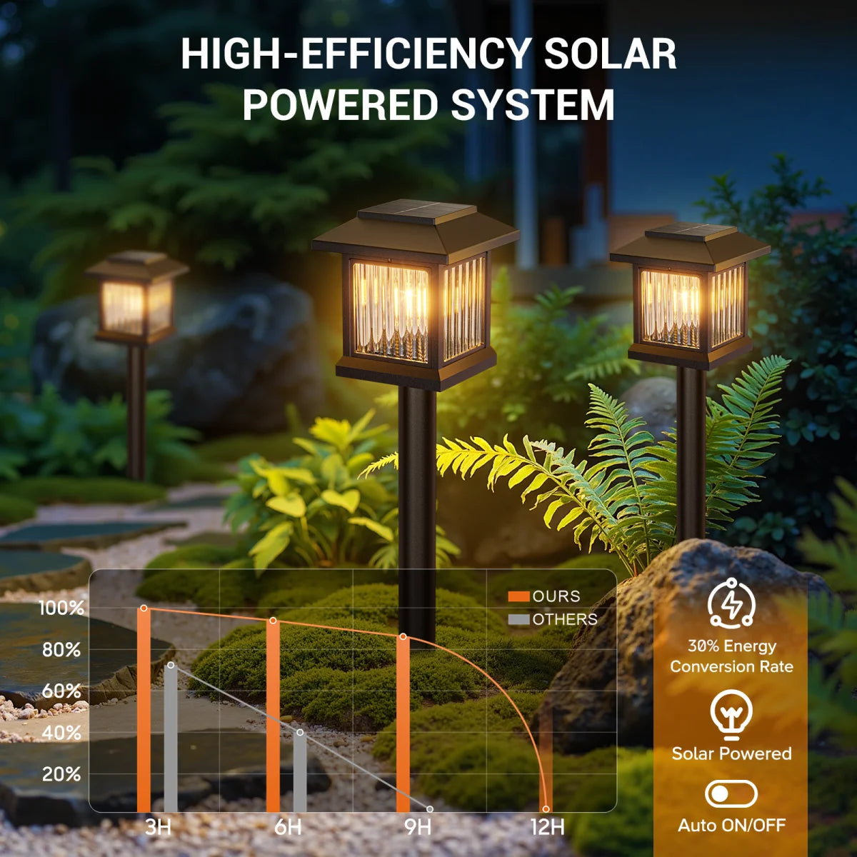 KPSTEK Solar Outdoor Lights Auto On Off Garden Street Lamps