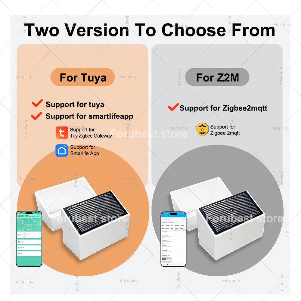 Forubest Zigbee Rain Sensor With Light Detector Smart Life