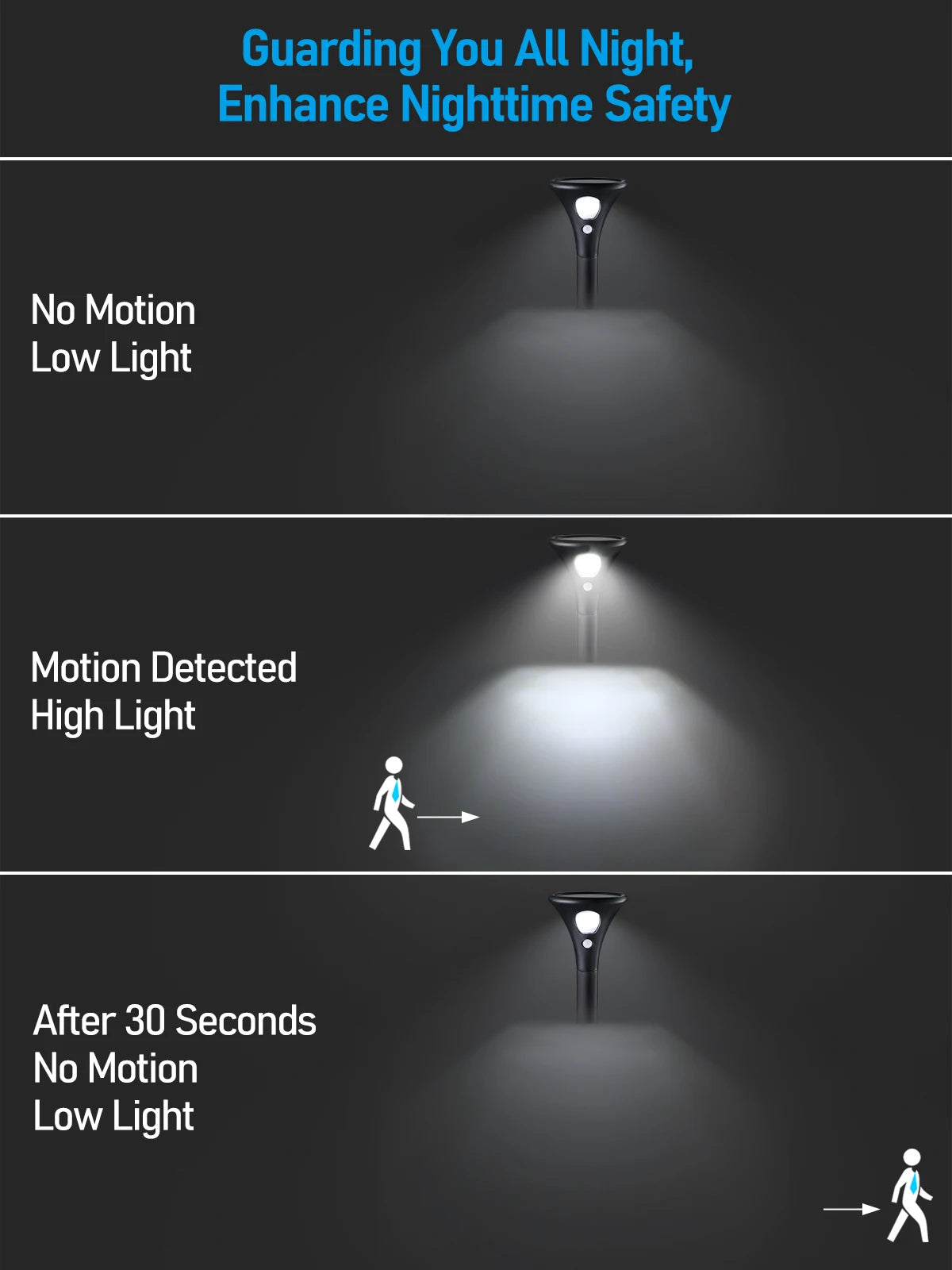 Hign-Concerned Solar Motion Sensor Pathway Lights 6500K