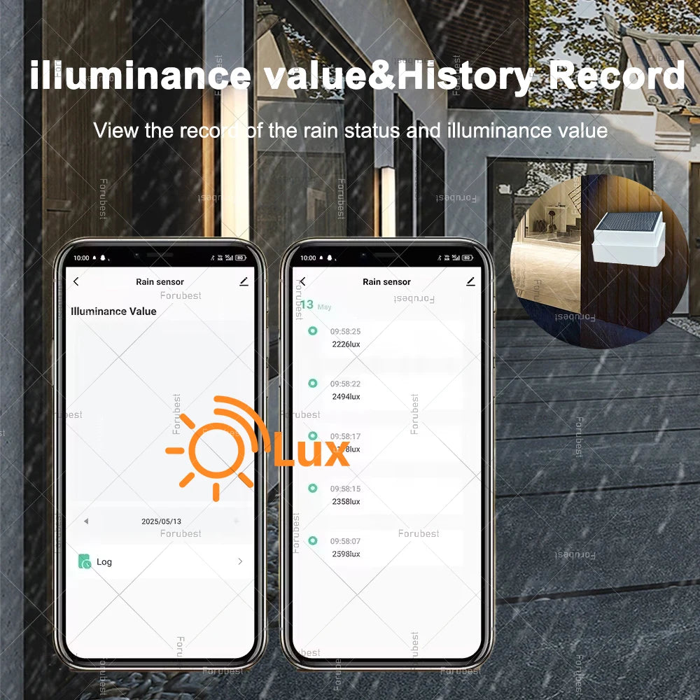 Forubest Zigbee Rain Sensor With Light Detector Smart Life
