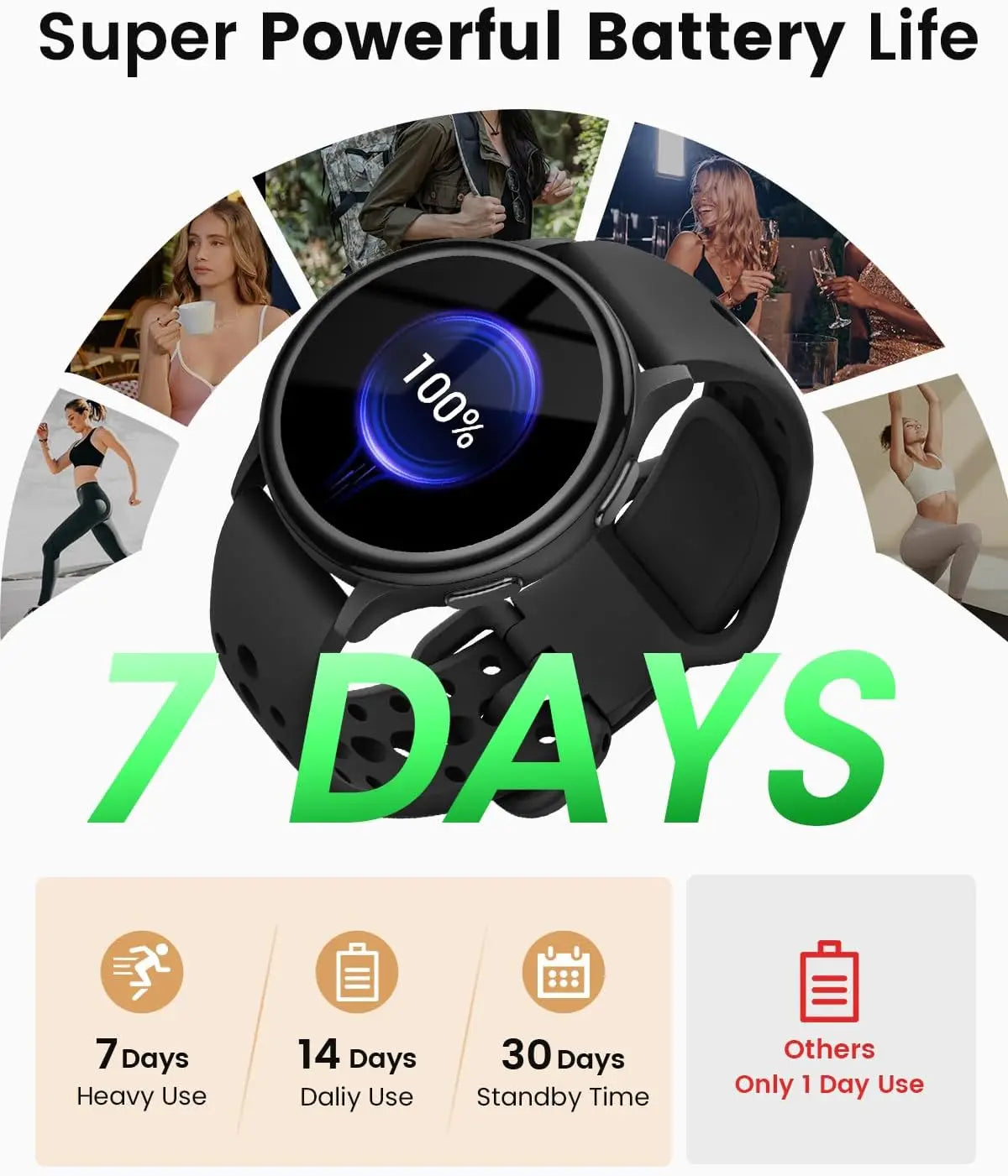 Anyloop Womens Smartwatch Fitness Tracker With 400 Faces